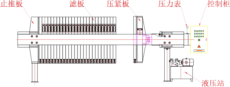 隔膜壓濾機(jī)結(jié)構(gòu)組成